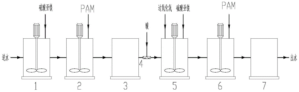 A system and method for pretreatment of crushed coal pressurized gasification wastewater