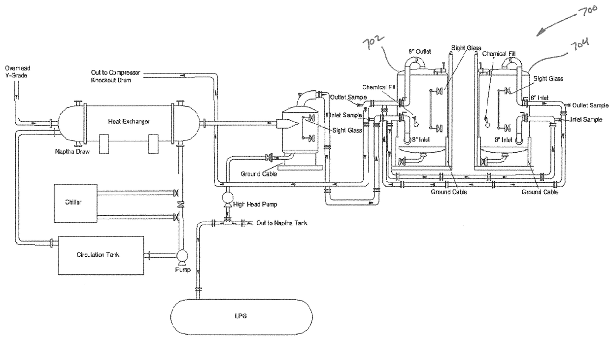 System for sulfur contaminate removal from hydrocarbon liquids and gases and methods thereof