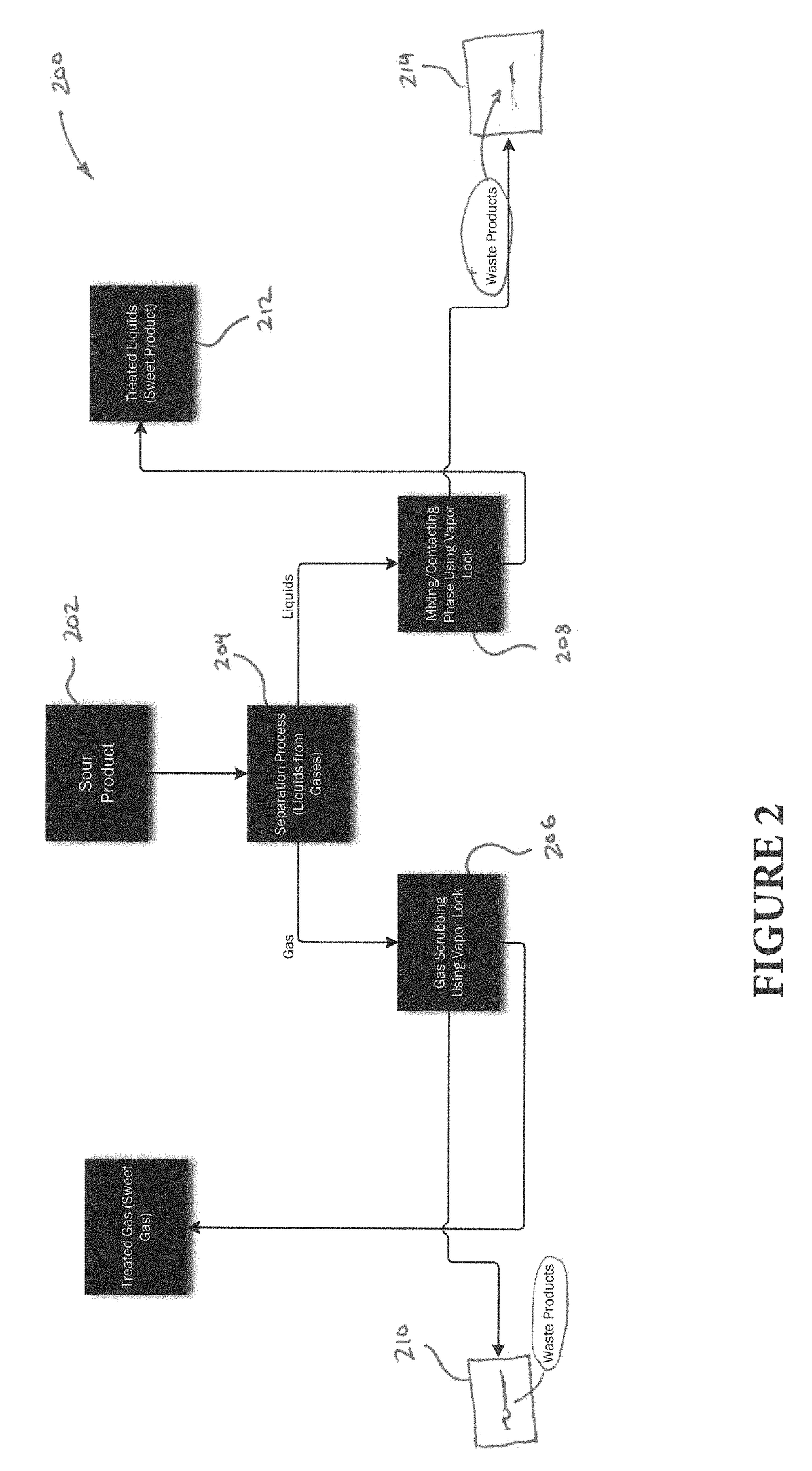 System for sulfur contaminate removal from hydrocarbon liquids and gases and methods thereof