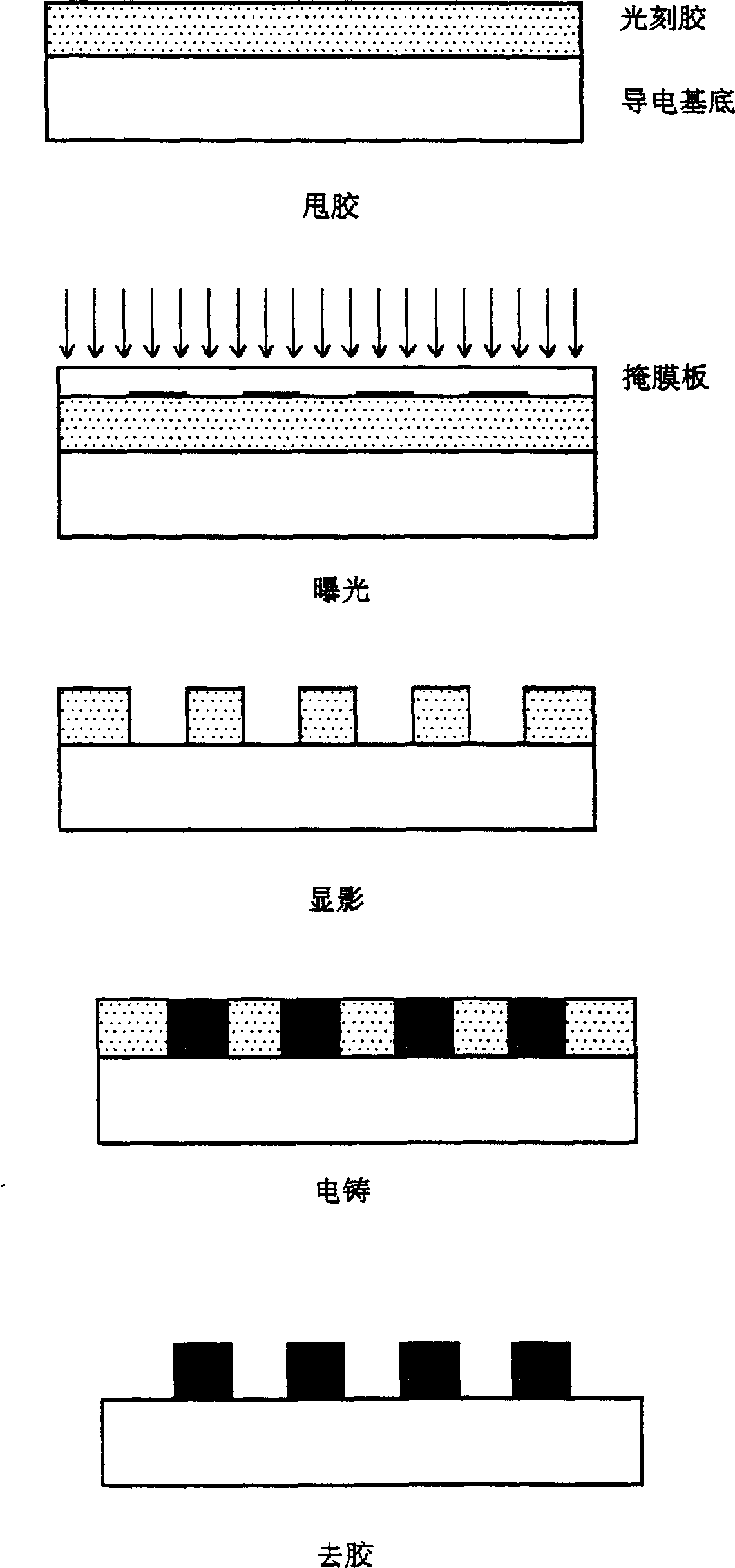 Process method of pore based on photolithograph