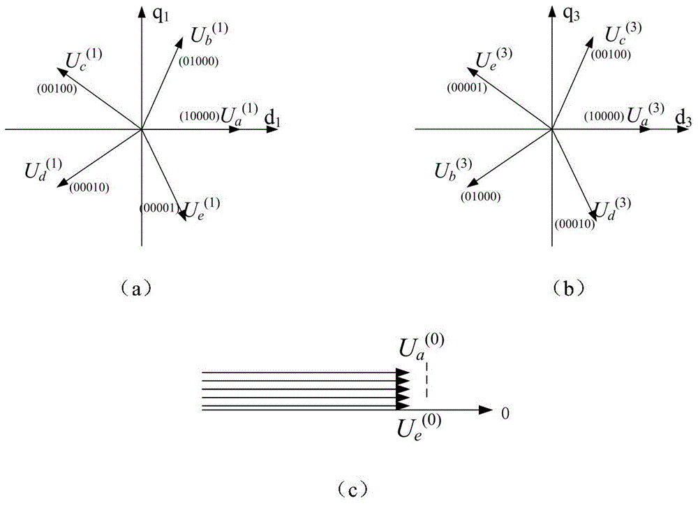Novel space vector pulse width modulation method of five-phase inverter