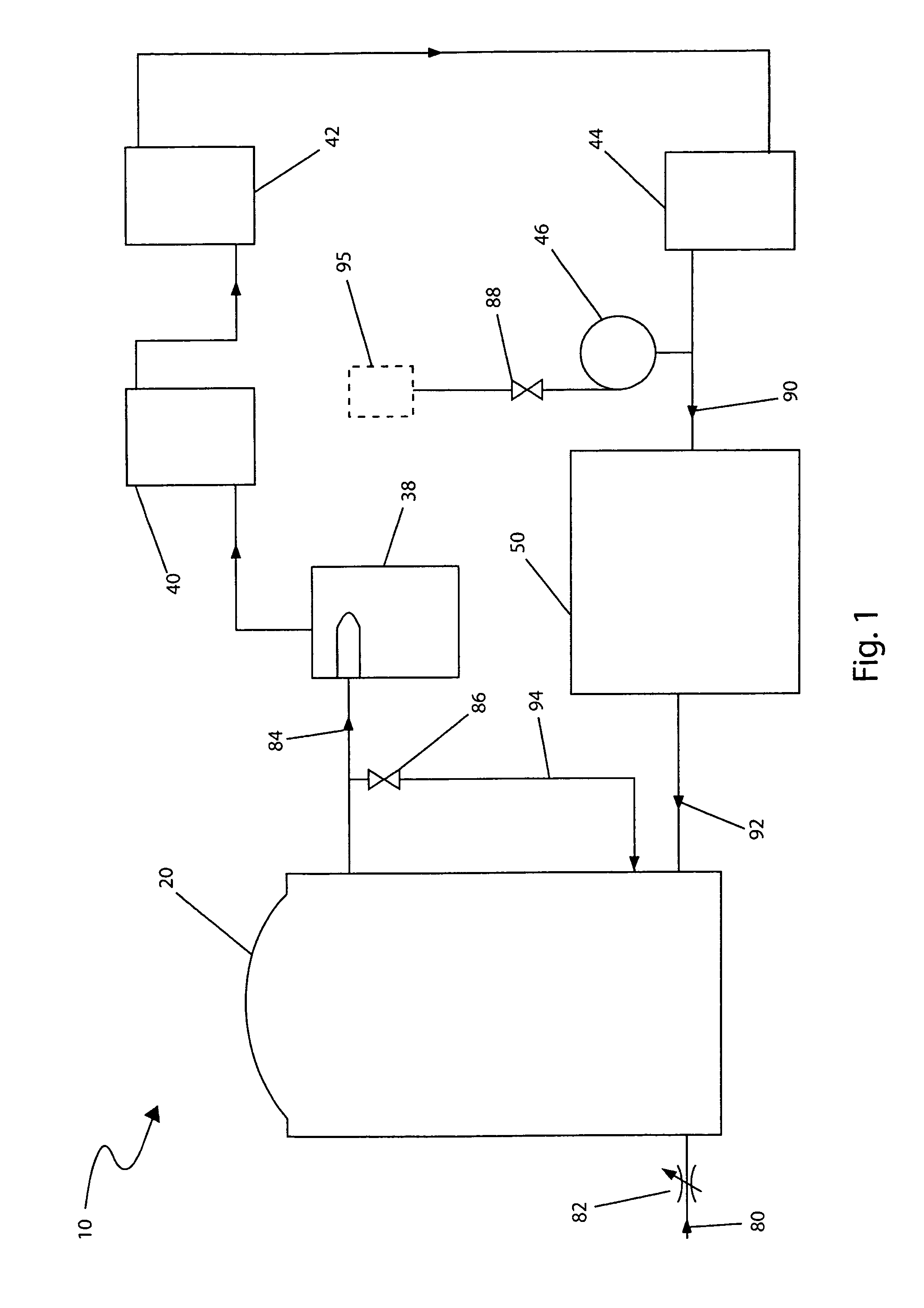 Method and system for recycling flue gas