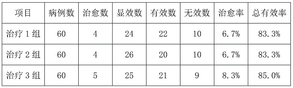 Chinese herbal preparation with antitumor effect and preparation method and application thereof