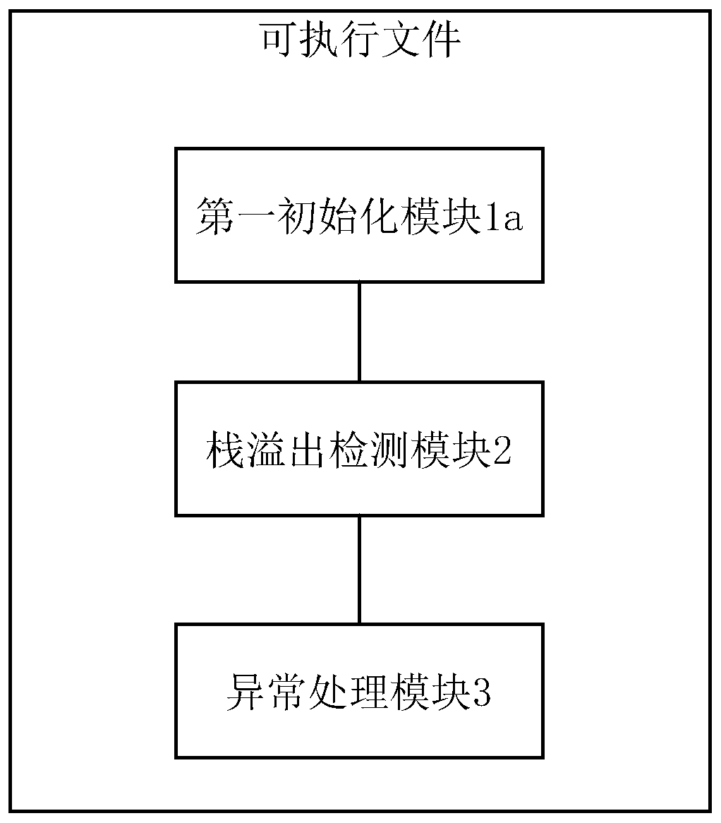 A stack overflow detection system and method