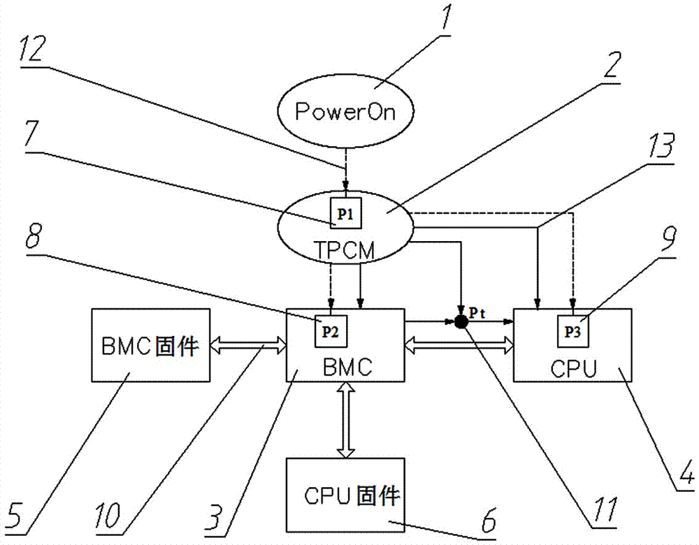 A Power platform-based trusted computer design method and control and operation method