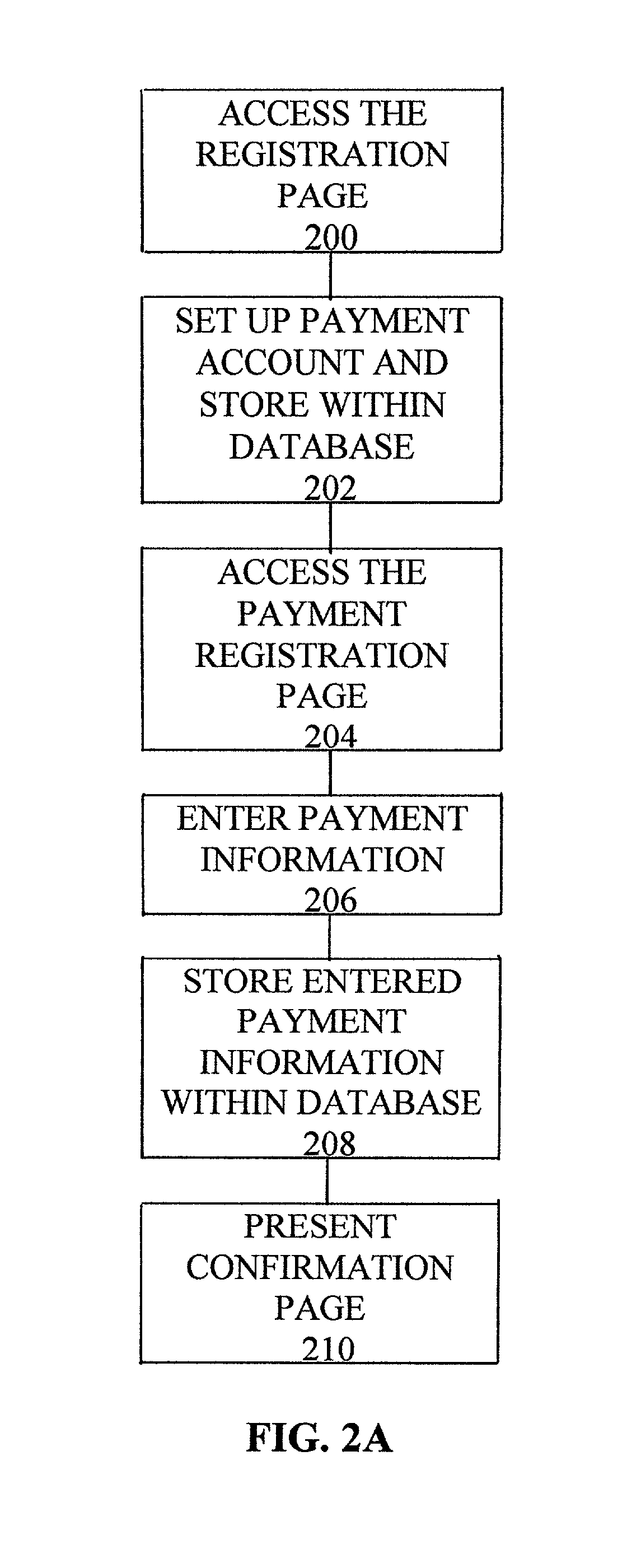 System and method for effecting payment for an electronic auction commerce transaction