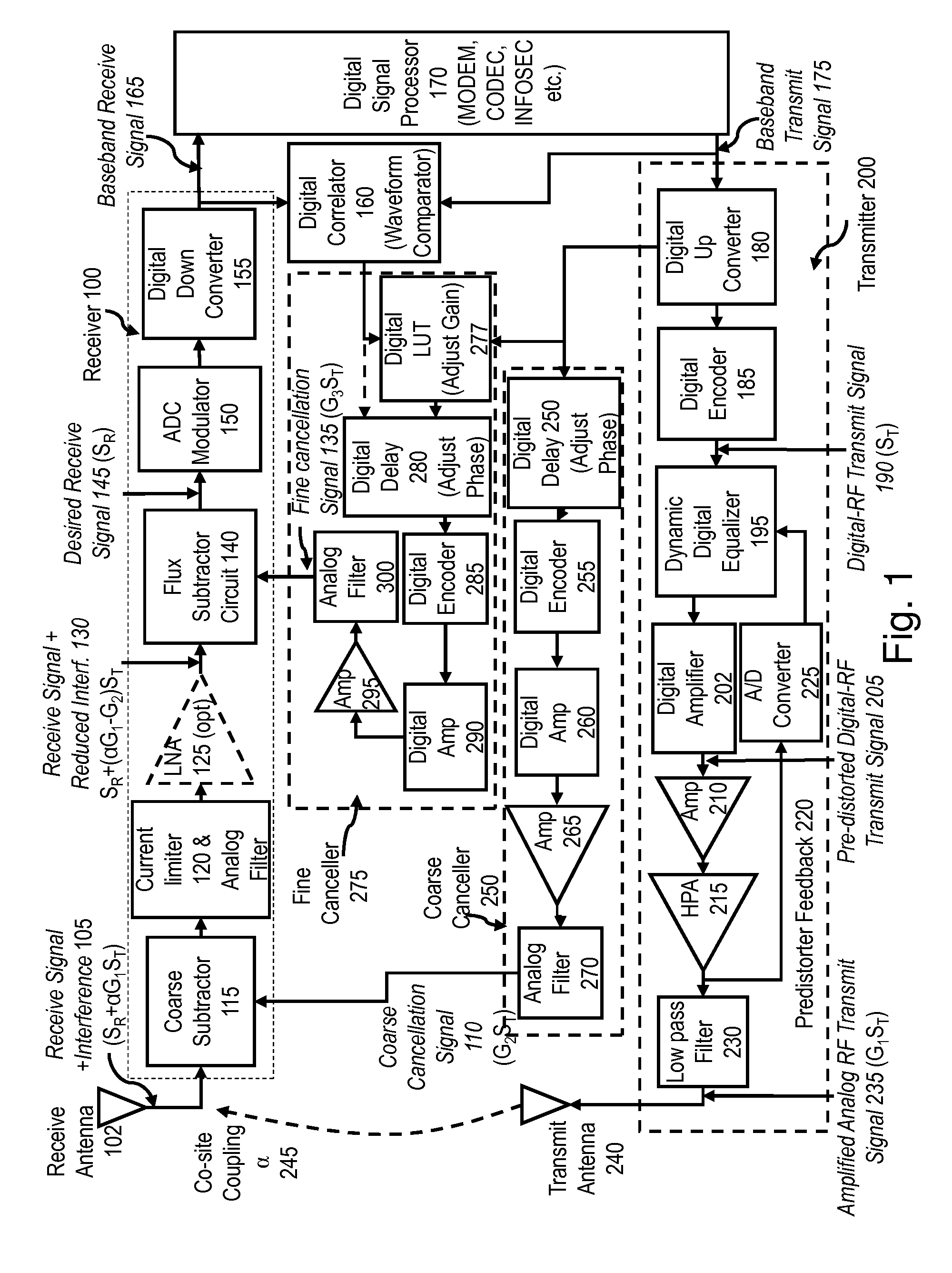 Two stage radio frequency interference cancellation system and method