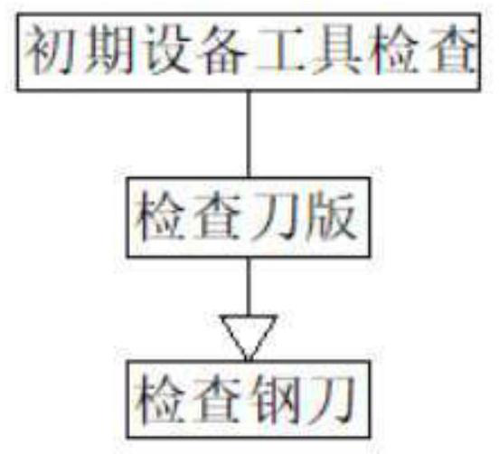 Full-automatic die cutting process for adhesive product