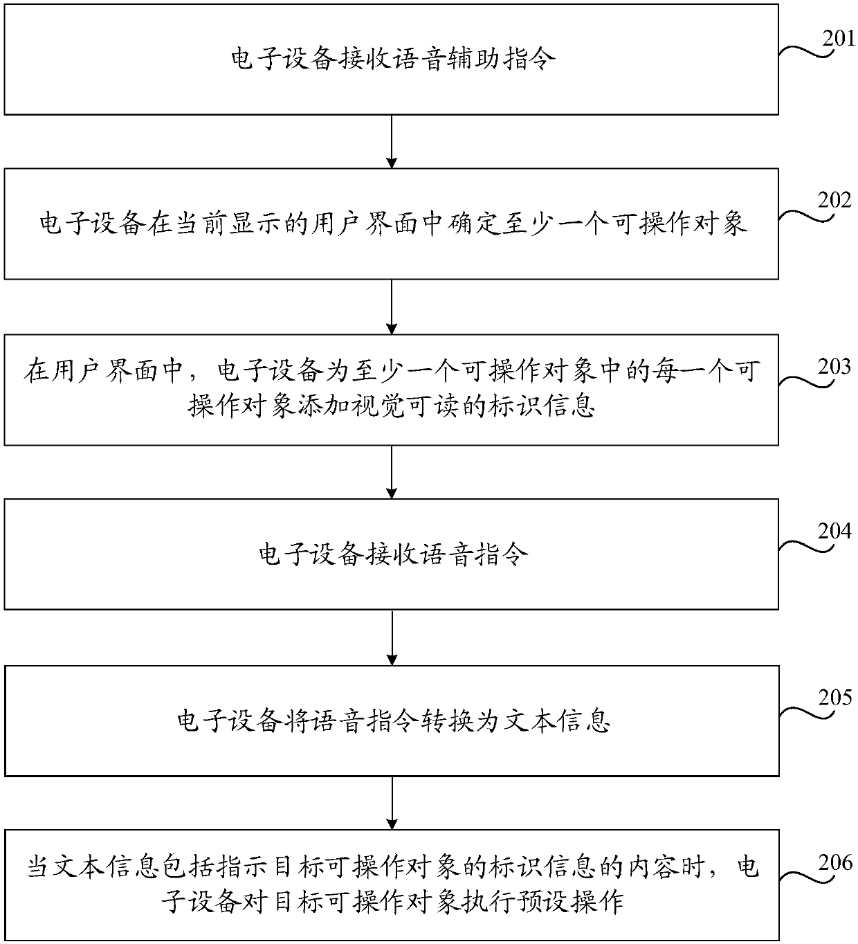 Speech control method and device and computer readable storage medium