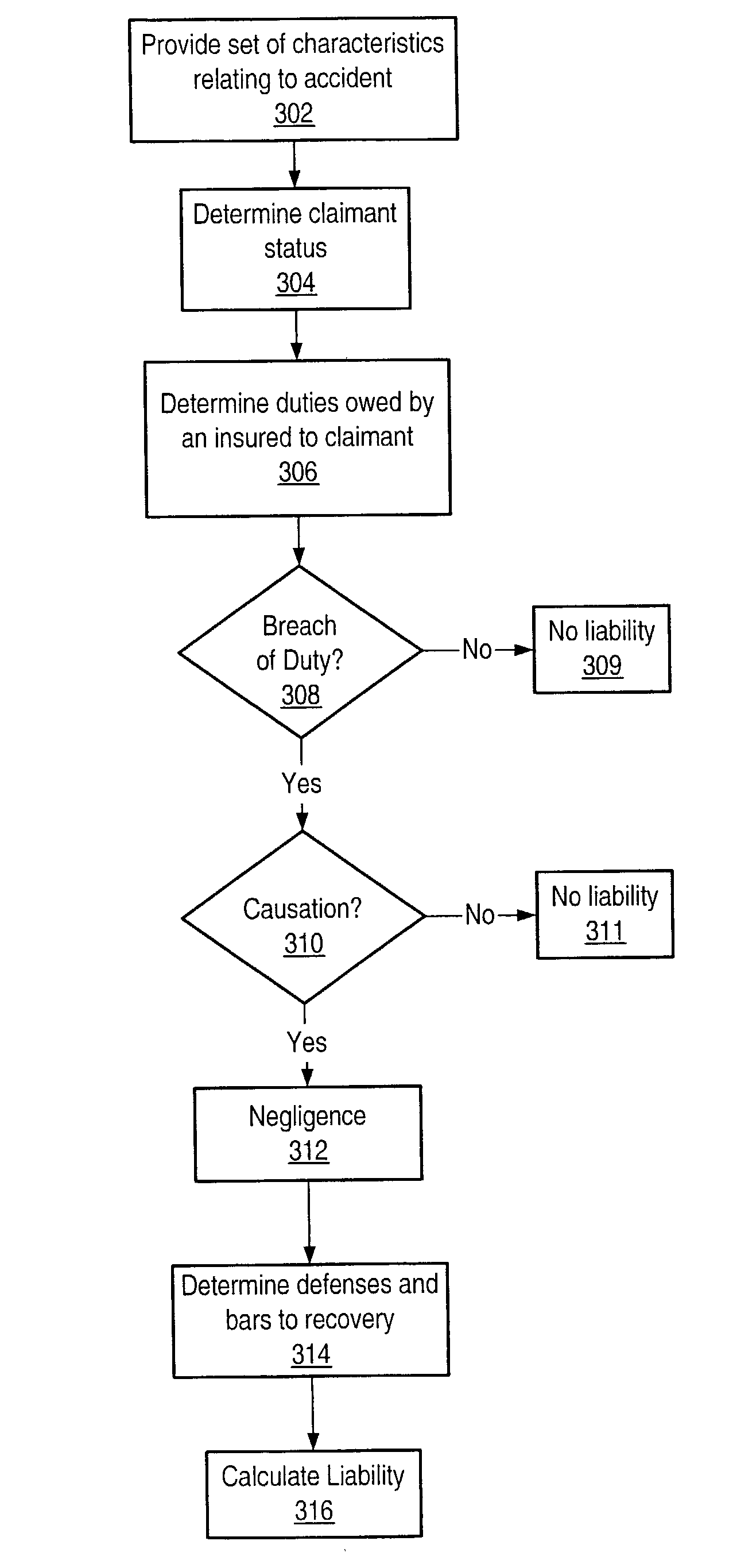 Computerized method and system for determining breach of duty in premises liability for an accident