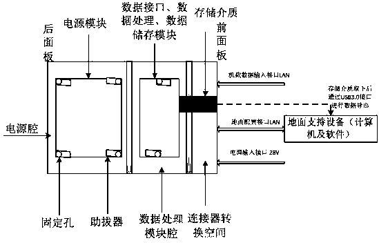 A device for extracting large-flow network data parameters