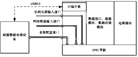 A device for extracting large-flow network data parameters