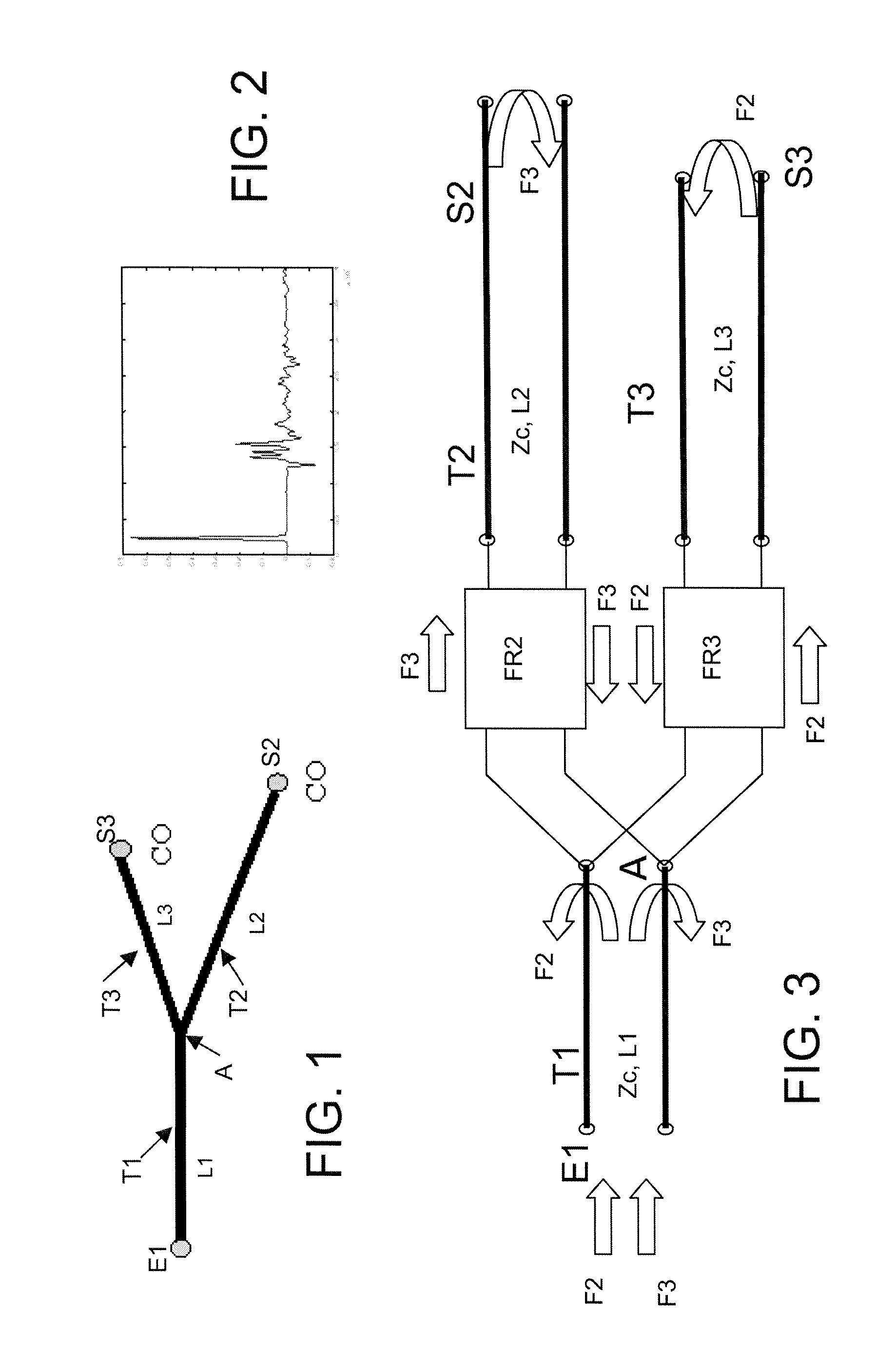 Method and device for analyzing electric cable networks