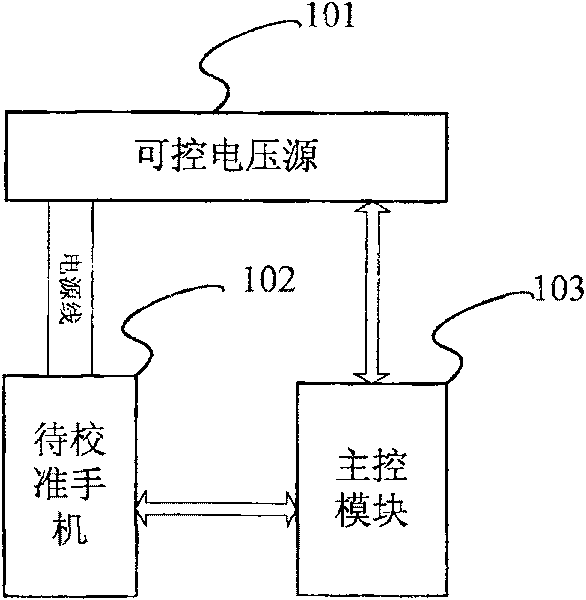 Calibration method and device for battery voltage sampling