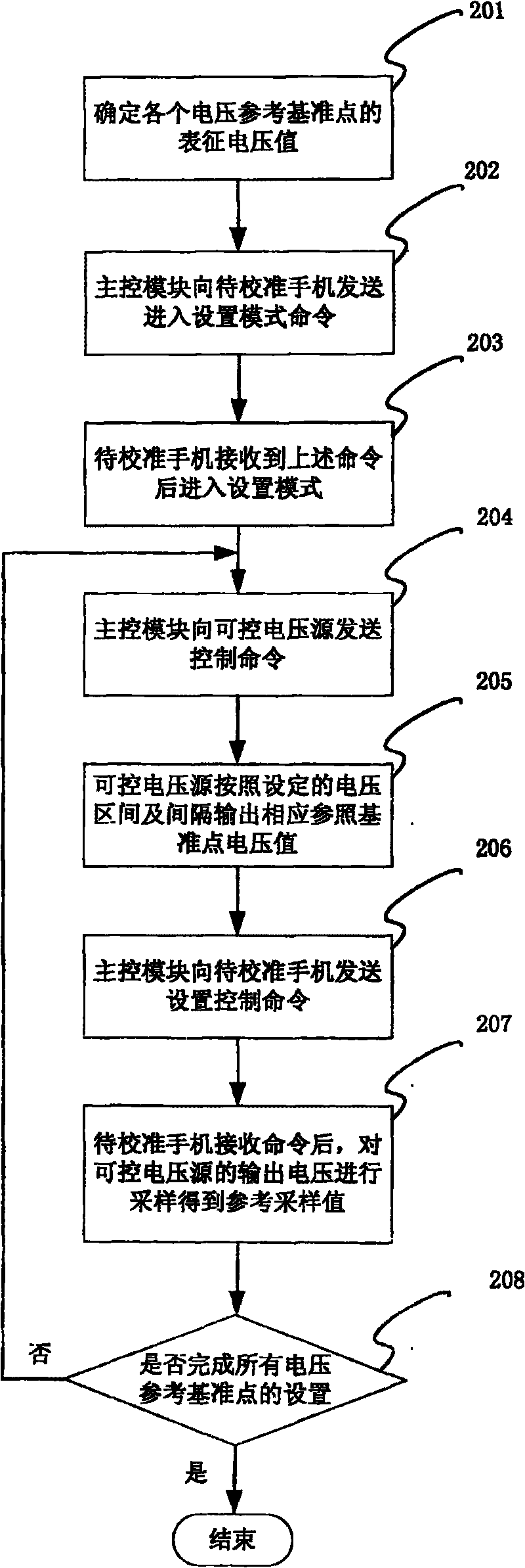 Calibration method and device for battery voltage sampling