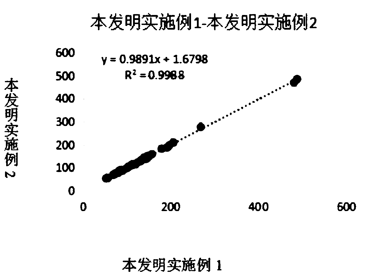 Kit for detecting glucose-6-phosphate isomerase and use method of kit