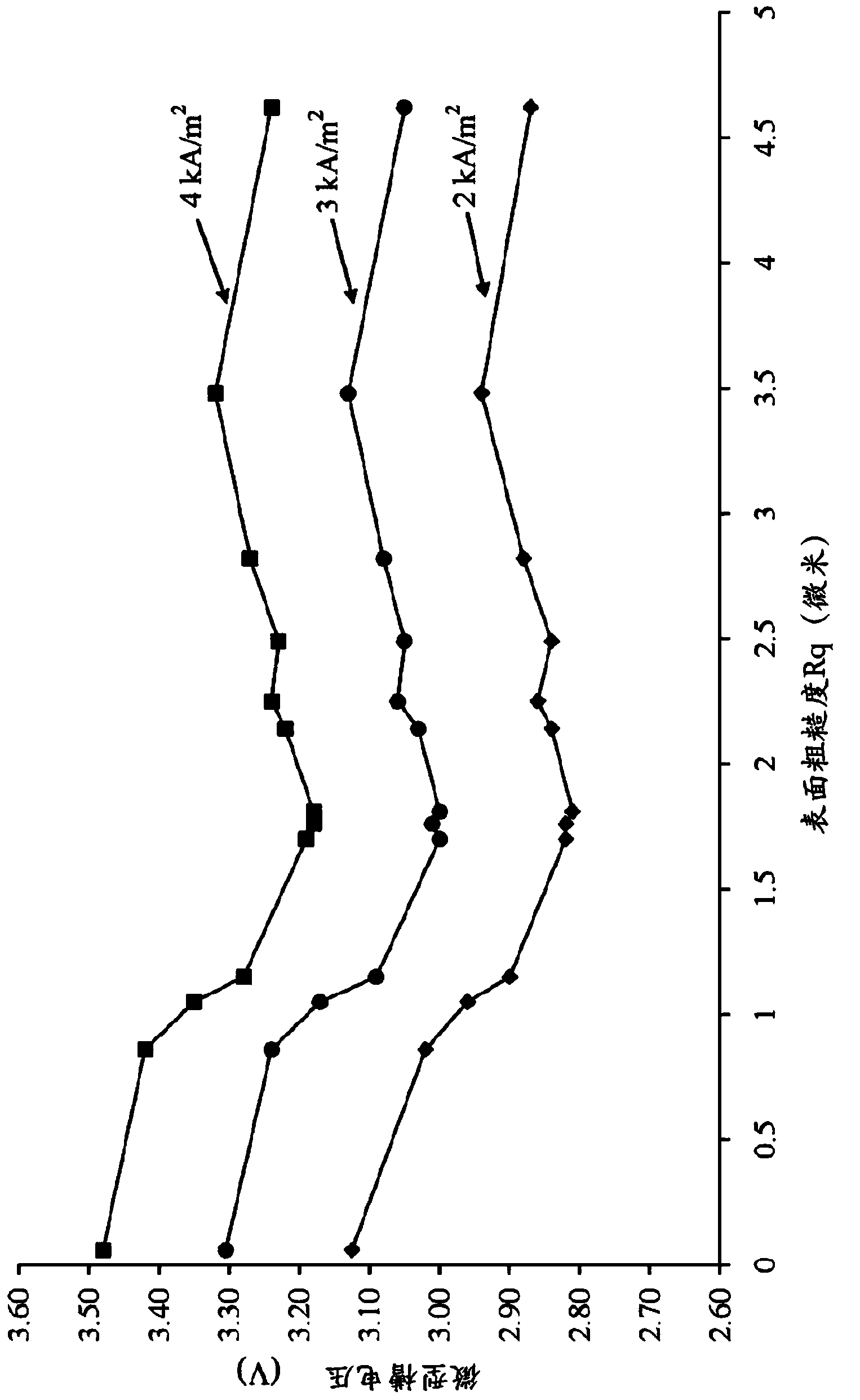 Surface modified stainless steel cathode for electrolyser