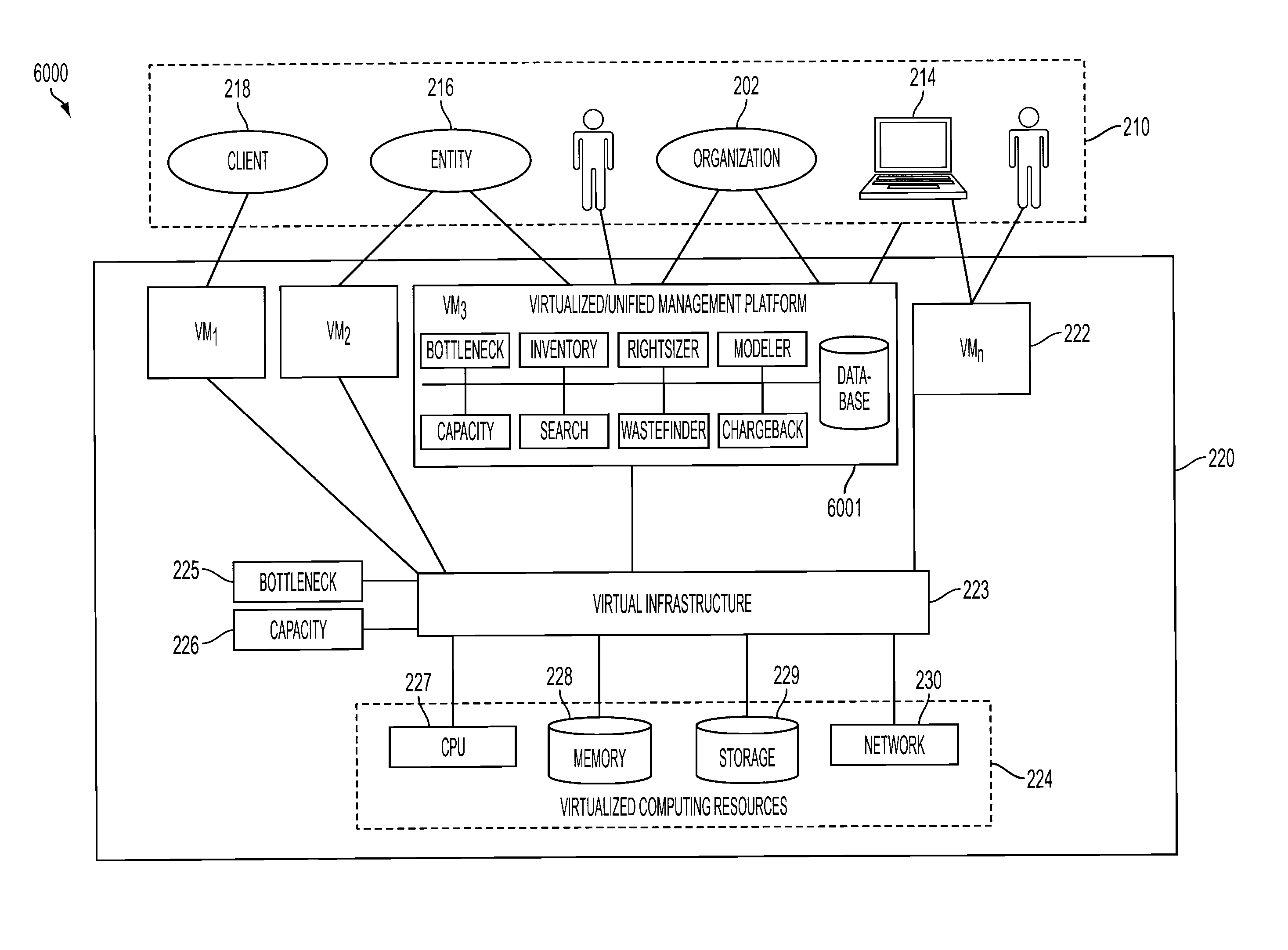 Unified management platform in a computer network