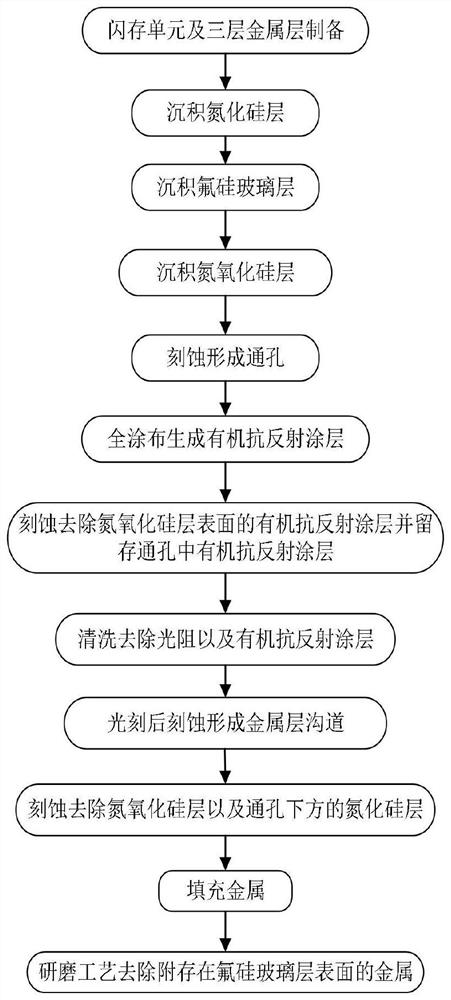 NOR flash memory manufacturing method, circuit and application thereof