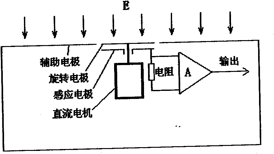 Conductor configuration method for direct current power transmission circuit