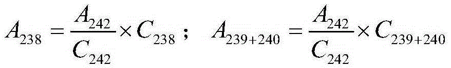 Plutonium content analysis method