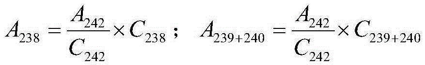 Plutonium content analysis method