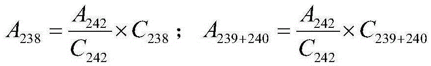 Plutonium content analysis method