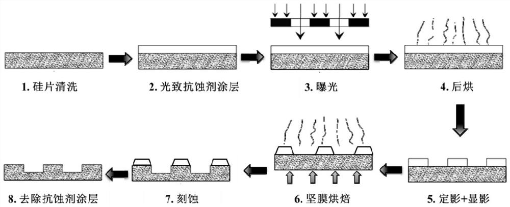 A layered micro-nano composite structure for enhancing boiling heat transfer and its processing method