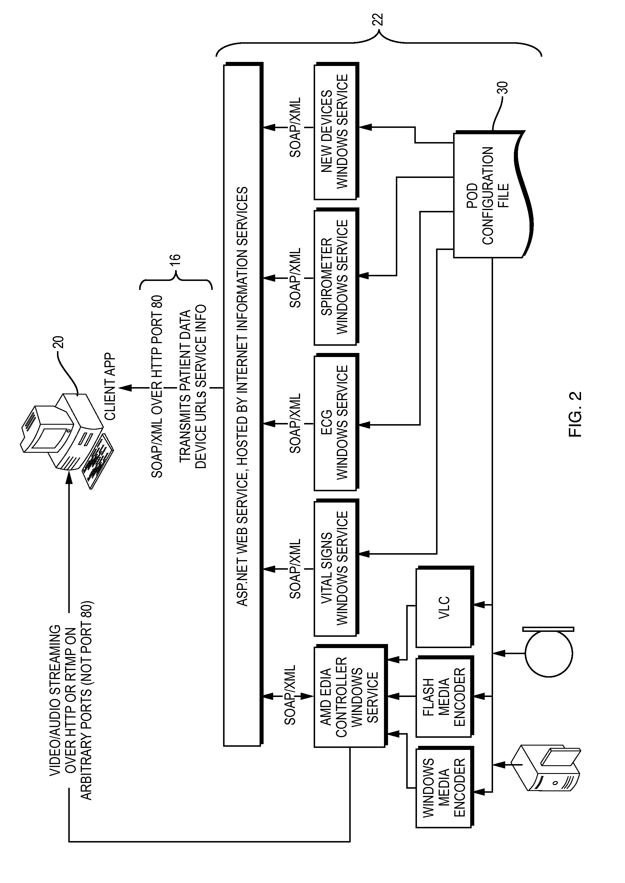 Remote healthcare data-gathering and viewing system and method