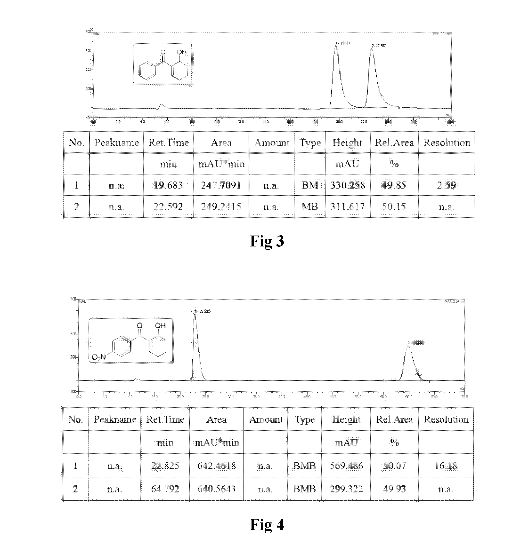 Micro chiral regulation cellulose chromatography stationary phase, preparation method and use thereof