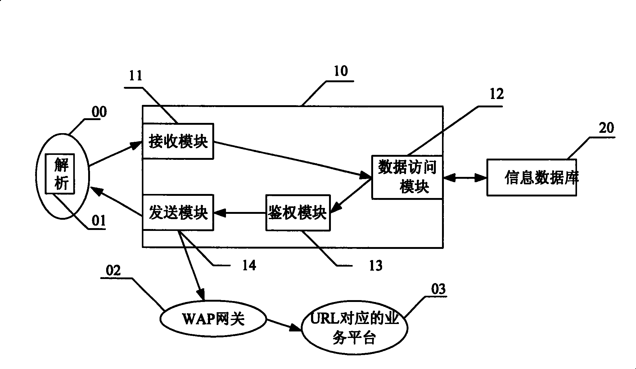 Control system and method for two dimension code reading service