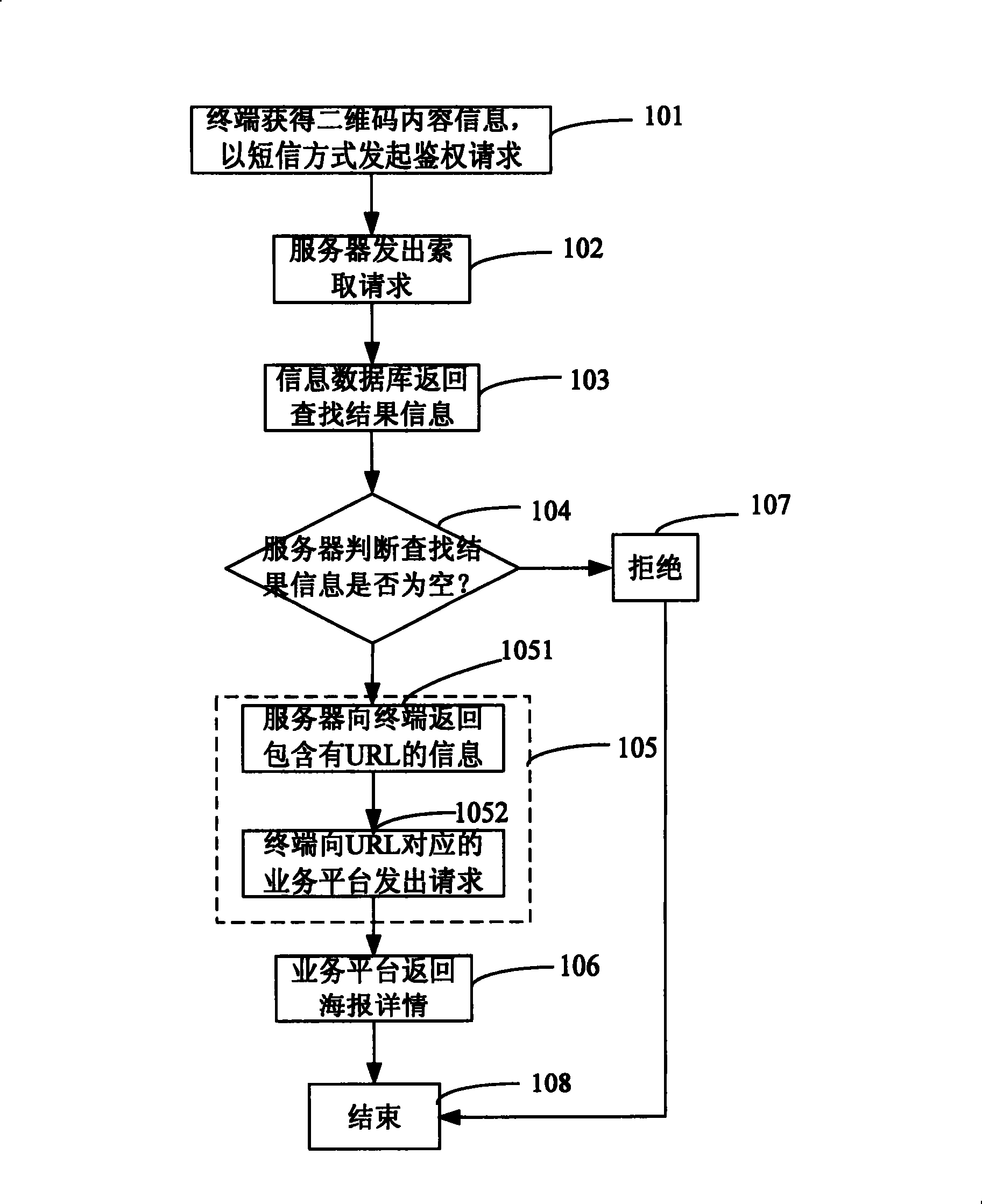 Control system and method for two dimension code reading service