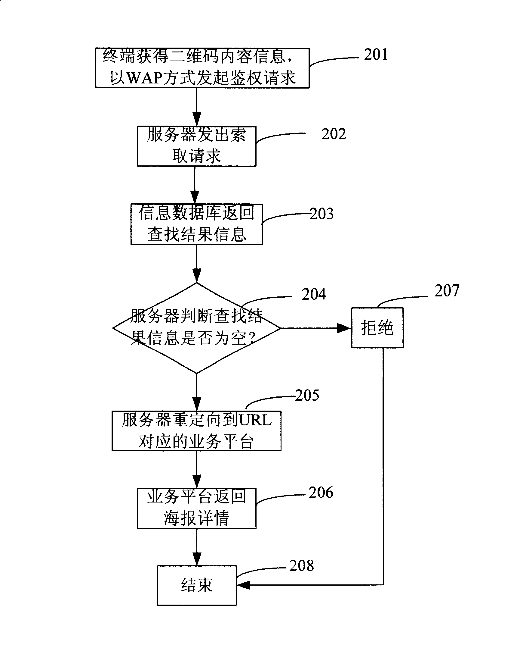 Control system and method for two dimension code reading service