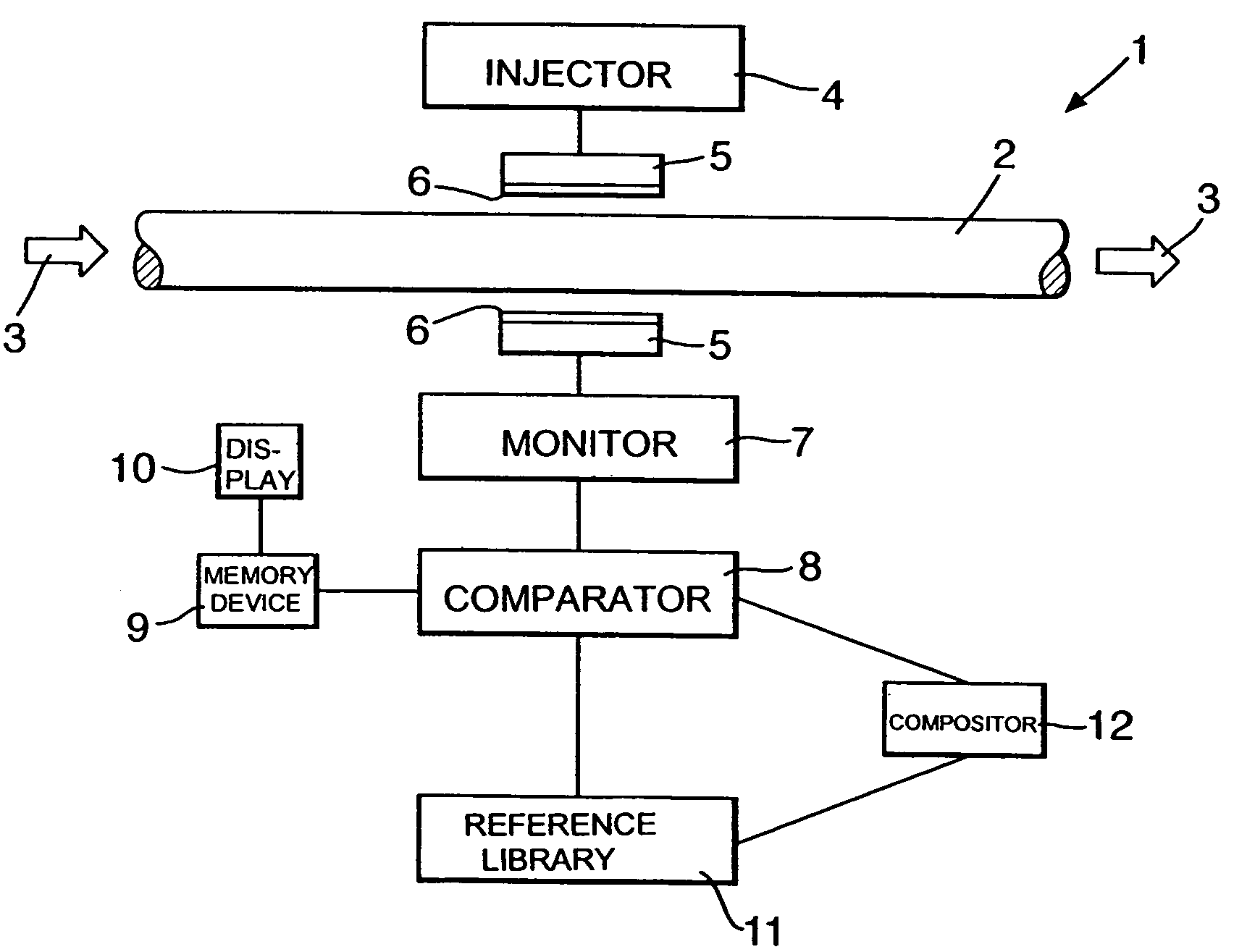 Fluid monitoring arrangement