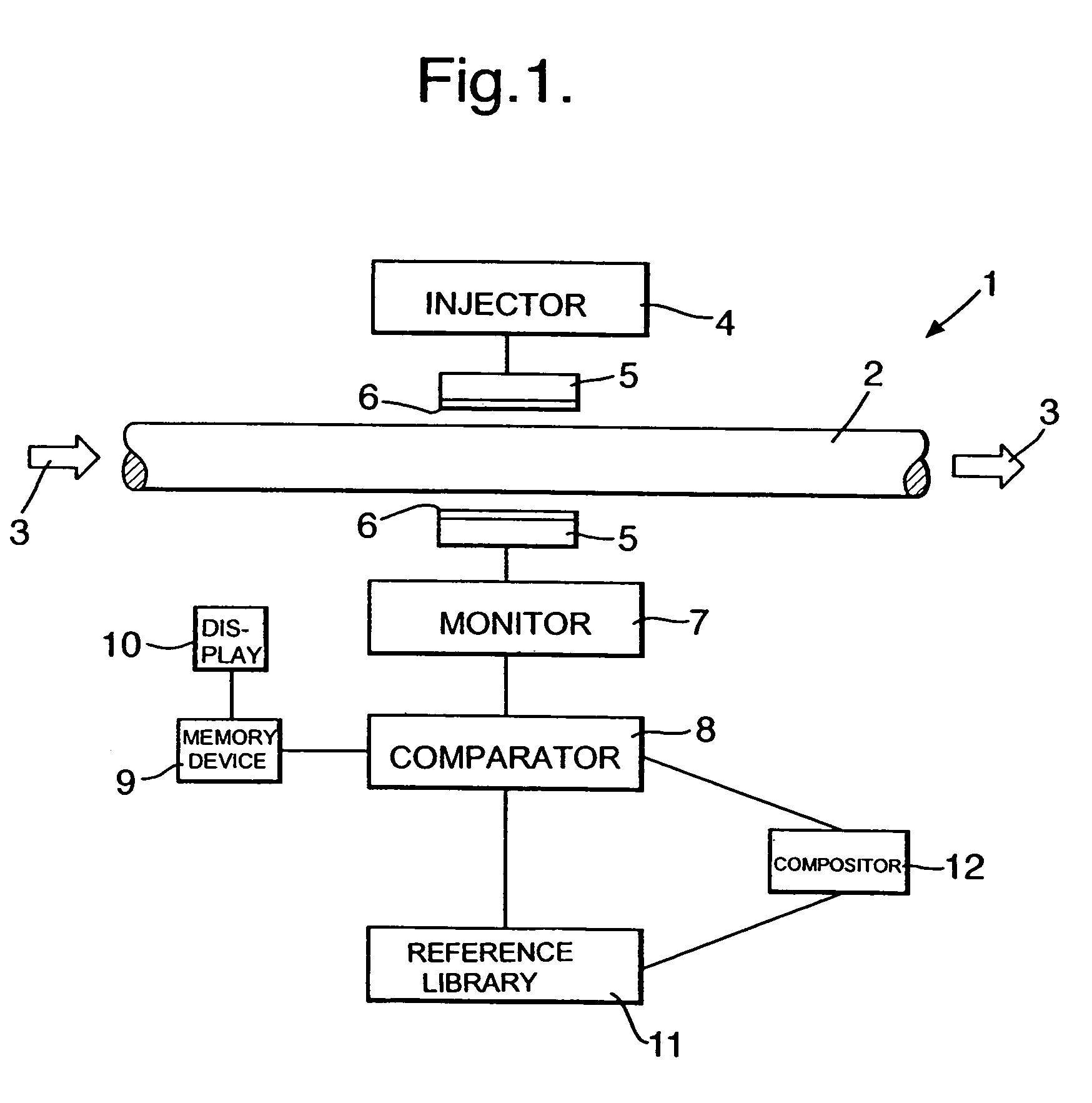 Fluid monitoring arrangement