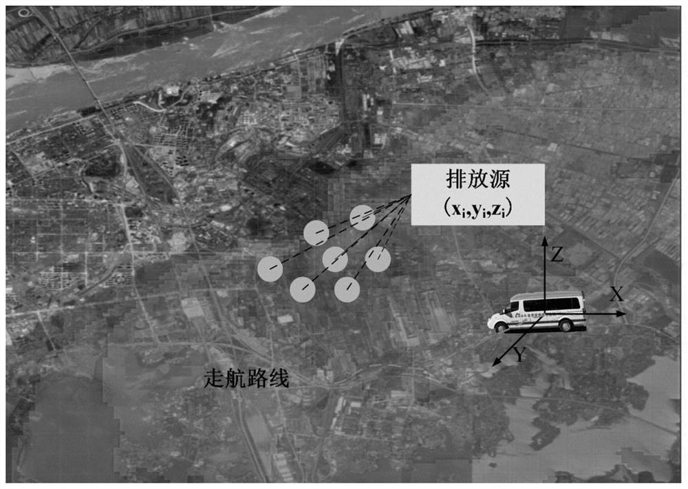 Scattered point source carbon emission intensity monitoring method and system based on vehicle-mounted measurement system