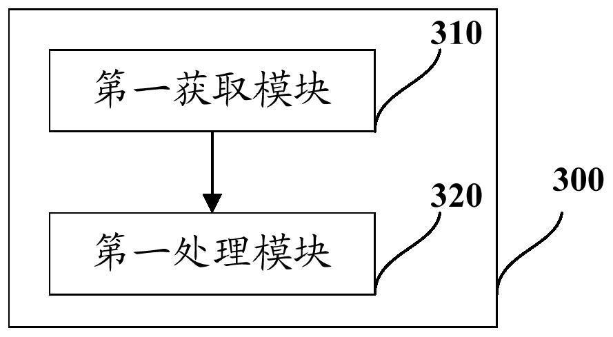 A kind of narrowband internet of things nb-iot cell reselection method and drive test equipment