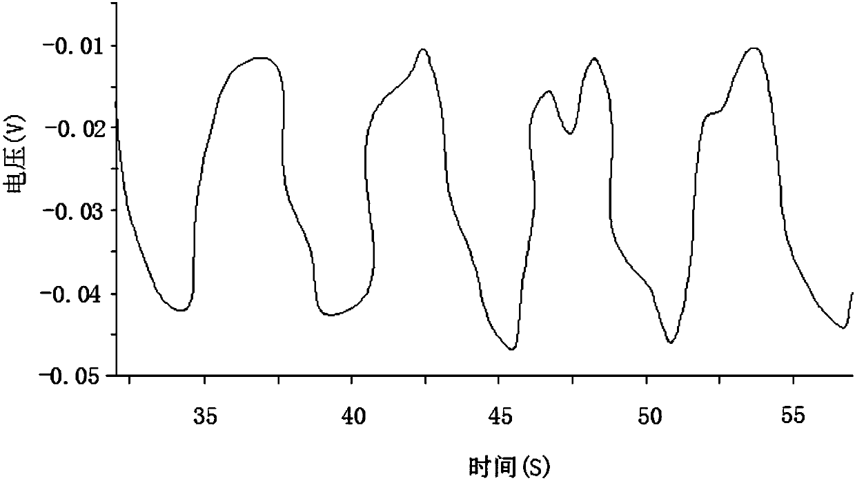 Paper degradable nanometer sequence sleep motion sensor based on bedsheet