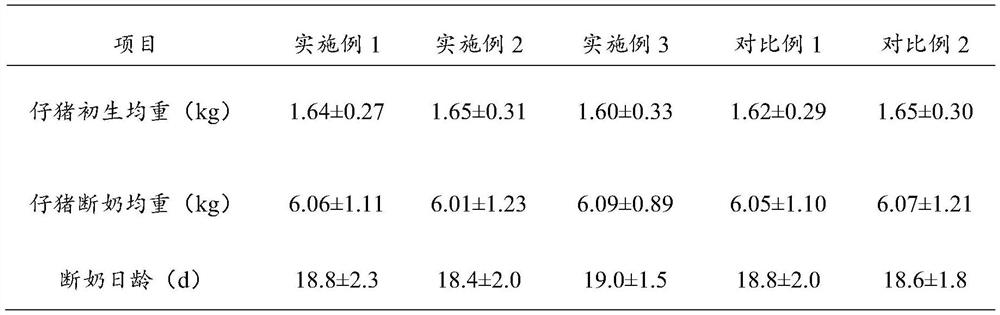 Low-protein balanced amino acid pig feed eaten by lactating sows, and preparation method of low-protein balanced amino acid pig feed