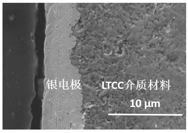 A kind of low temperature co-fired ceramic dielectric material and preparation method thereof