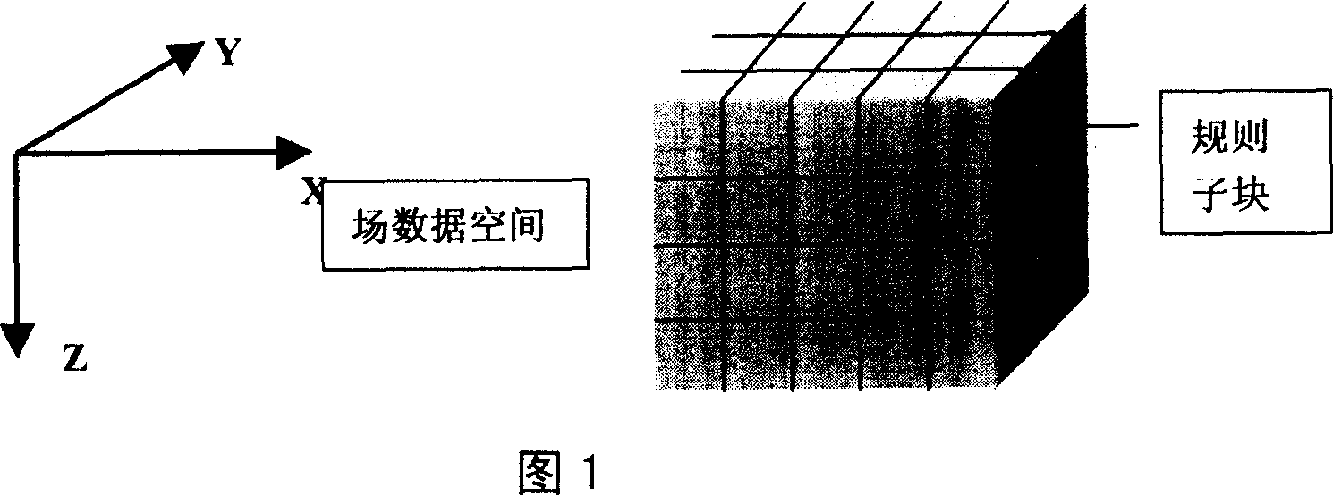 Presenting method of large scale three-D data set