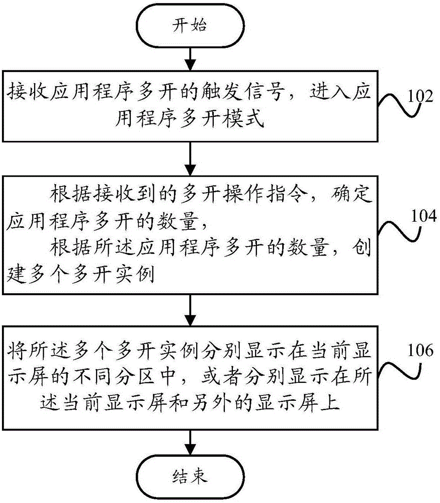 Simultaneous-startup control method and device of application program, and mobile terminal