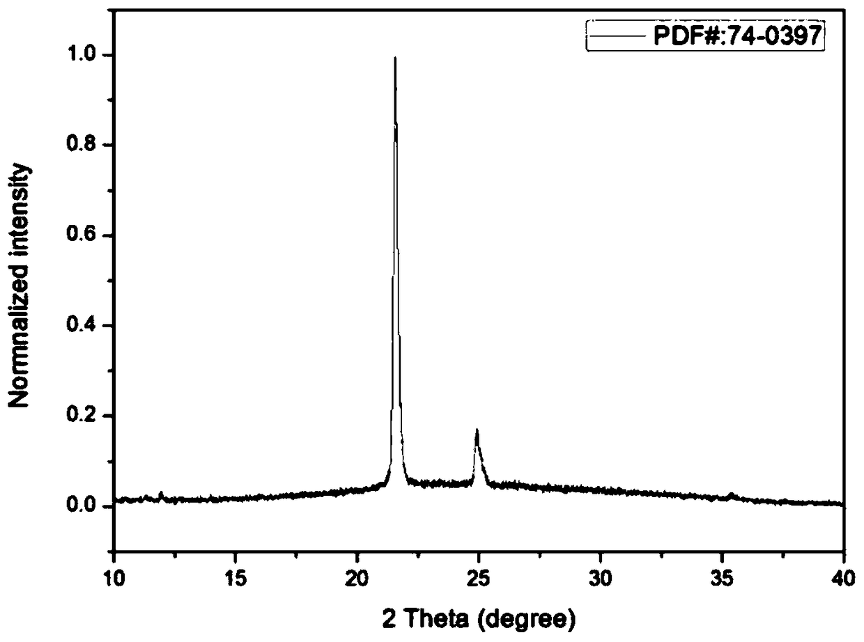 Inorganic ammonium perovskite quantum dot material and synthesis method
