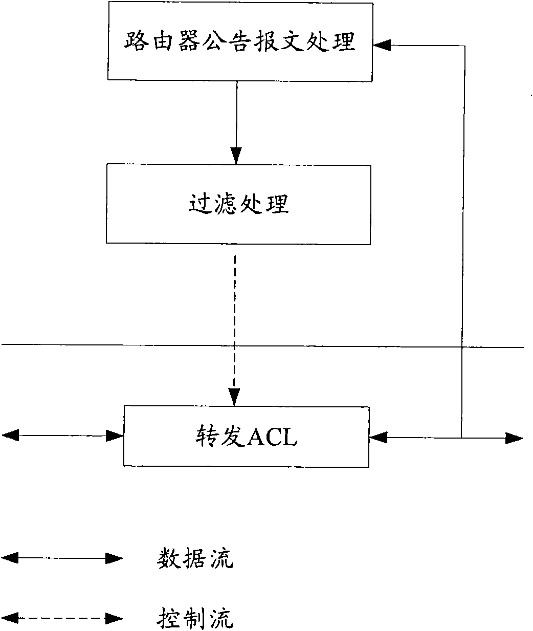 Method and device for achieving unicast reverse path forwarding