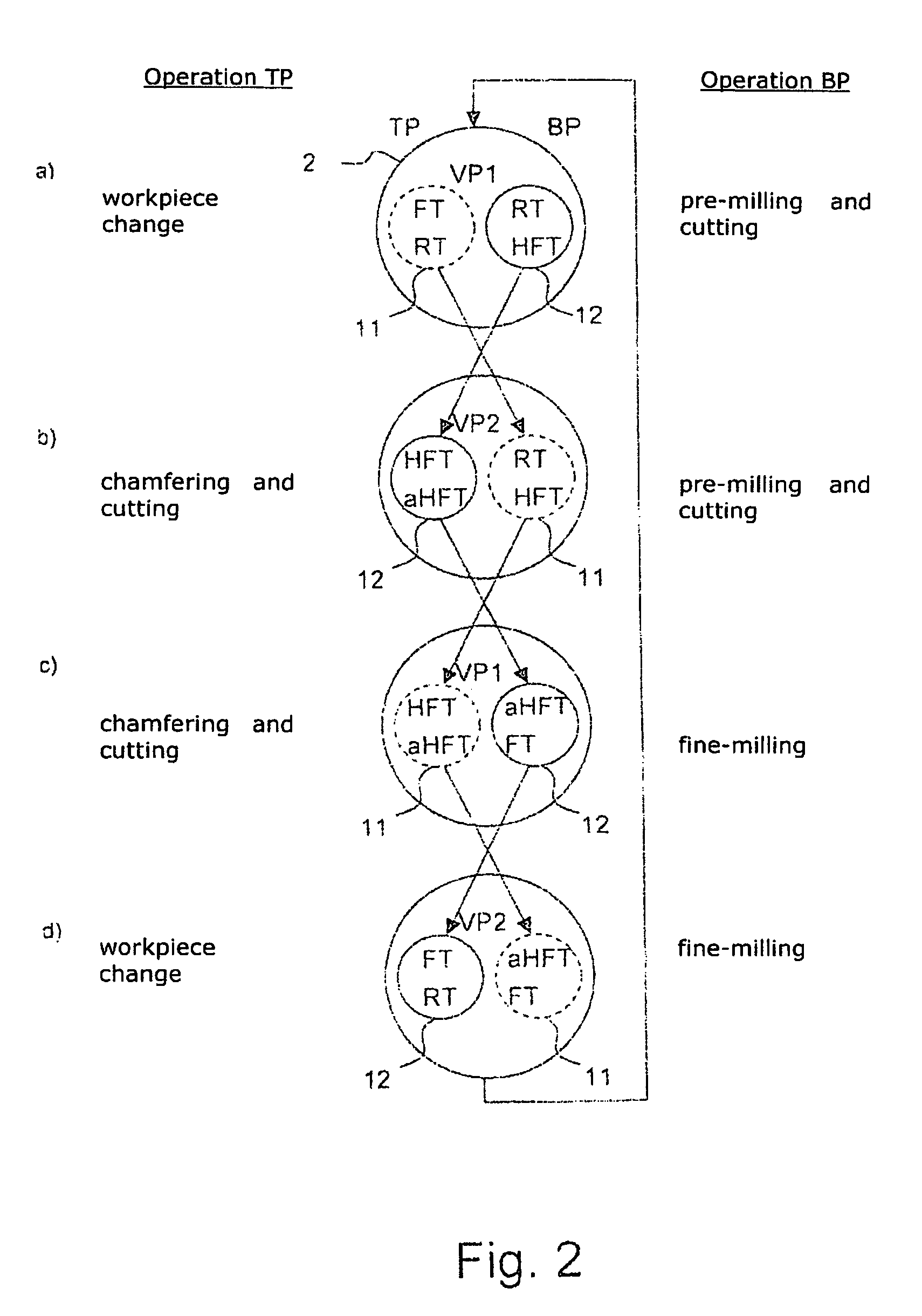 Deburring by hobbing with integrated secondary deburring without a smoothing tool