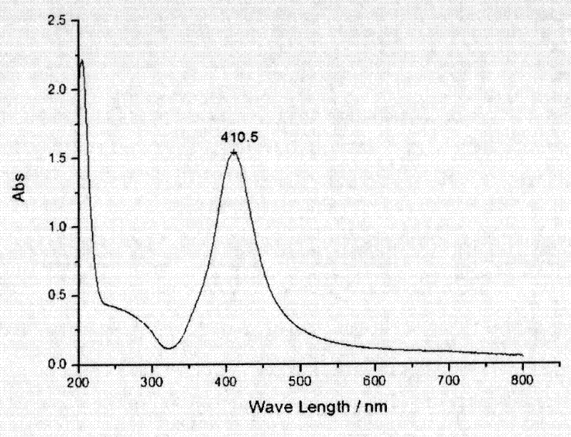 Jet conductive ink