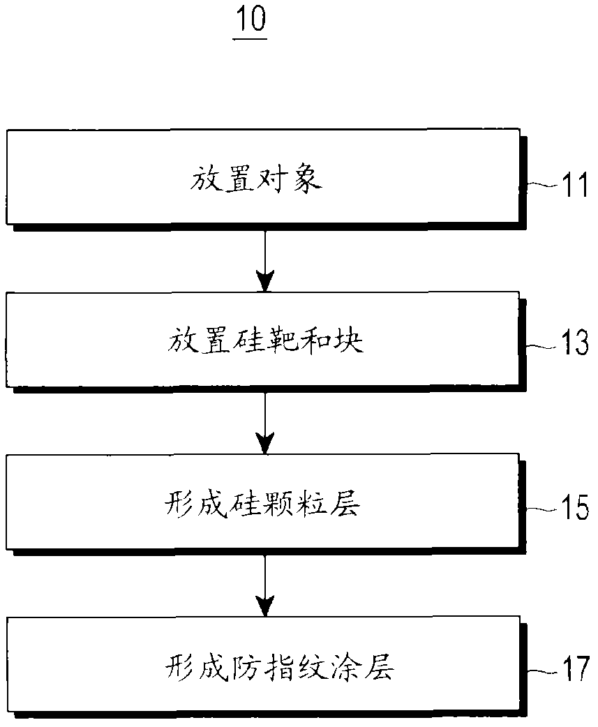 Surface coating method and device for exterior part