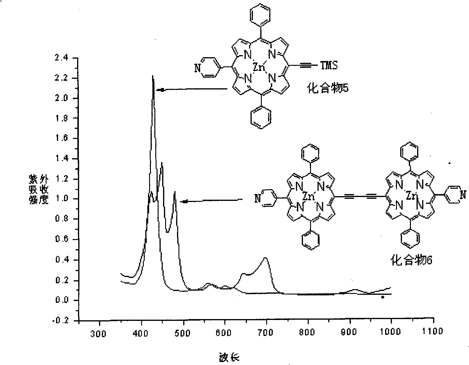 Near infrared fluorescent compounds of porphyrins connected with alkynyl and preparation method