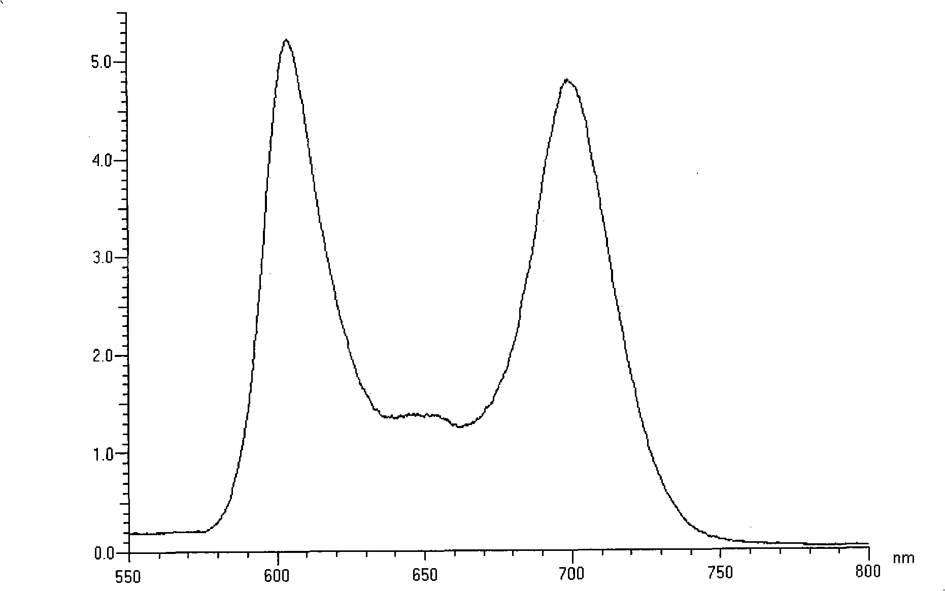 Near infrared fluorescent compounds of porphyrins connected with alkynyl and preparation method