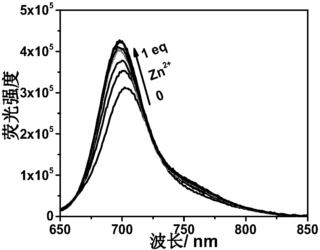 Zinc ion proportion photoacoustic probes with mitochondrion-targeting function and application of probes